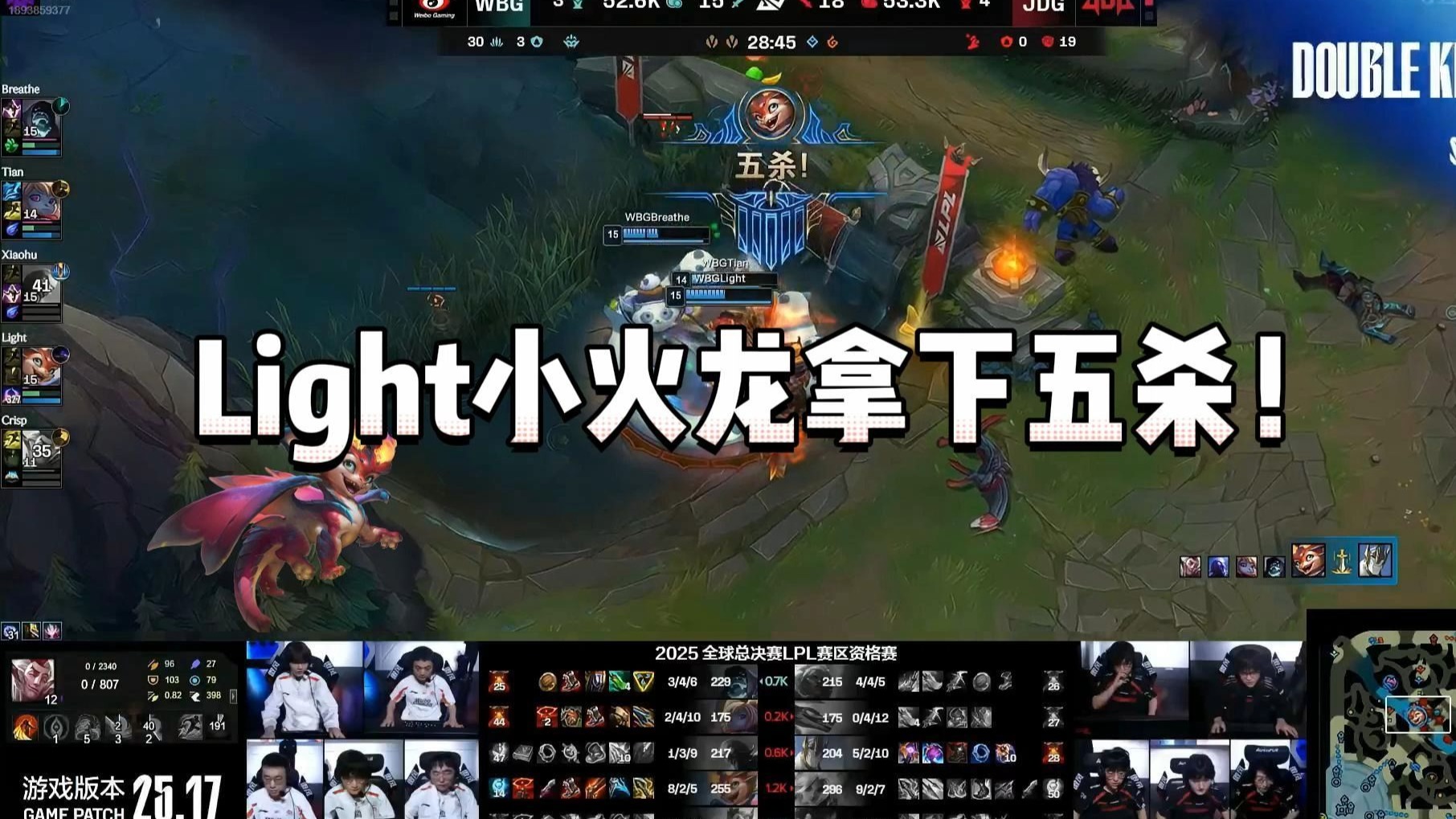 包含100T碾压JDG,Caps打出惊人五杀鏖战多局淘汰赛,成为赛场最大亮点的词条 包含100T碾压JDG,Caps打出惊人五杀鏖战多局淘汰赛,成为赛场最大亮点的词条